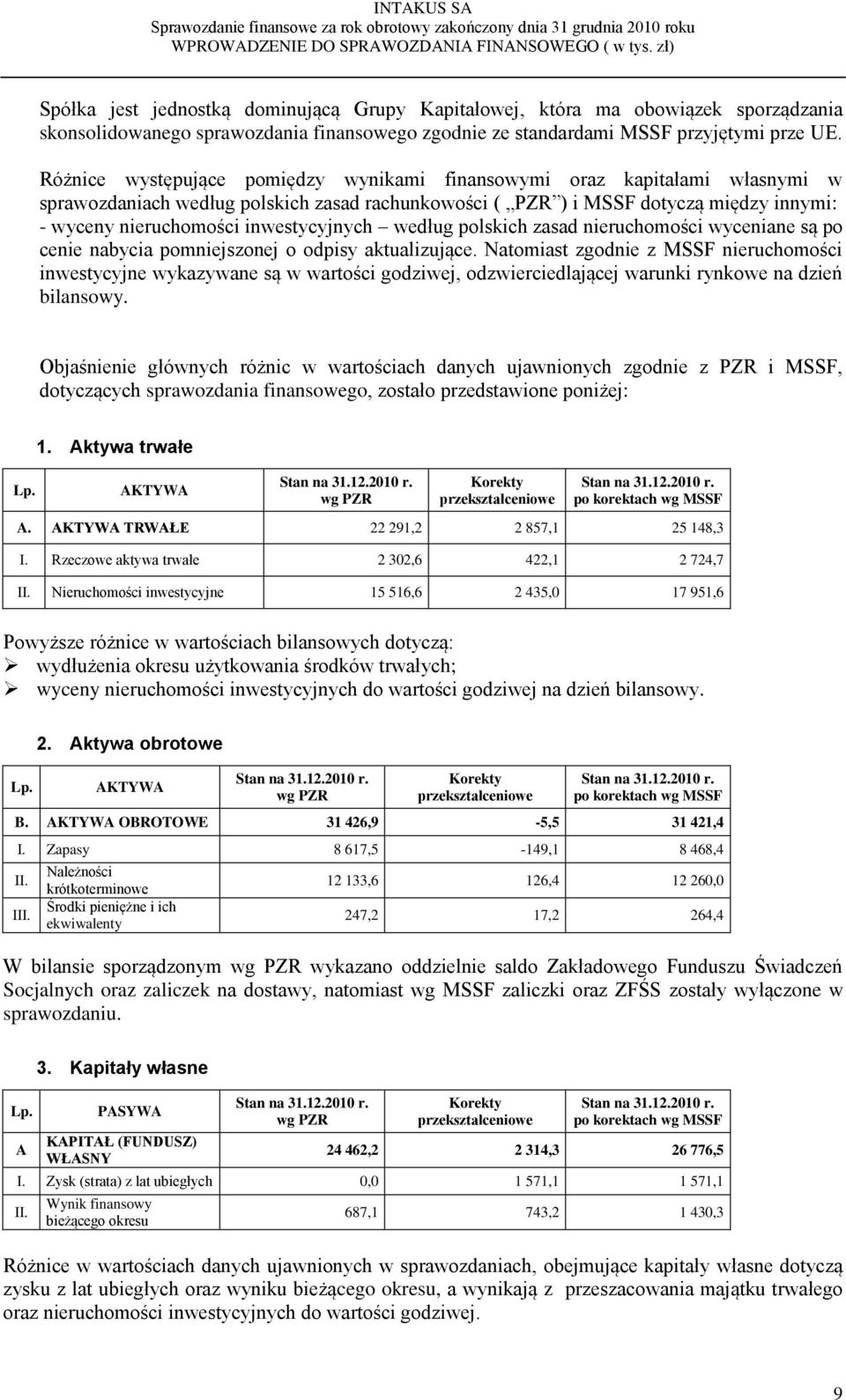 inwestycyjnych według polskich zasad nieruchomości wyceniane są po cenie nabycia pomniejszonej o odpisy aktualizujące.