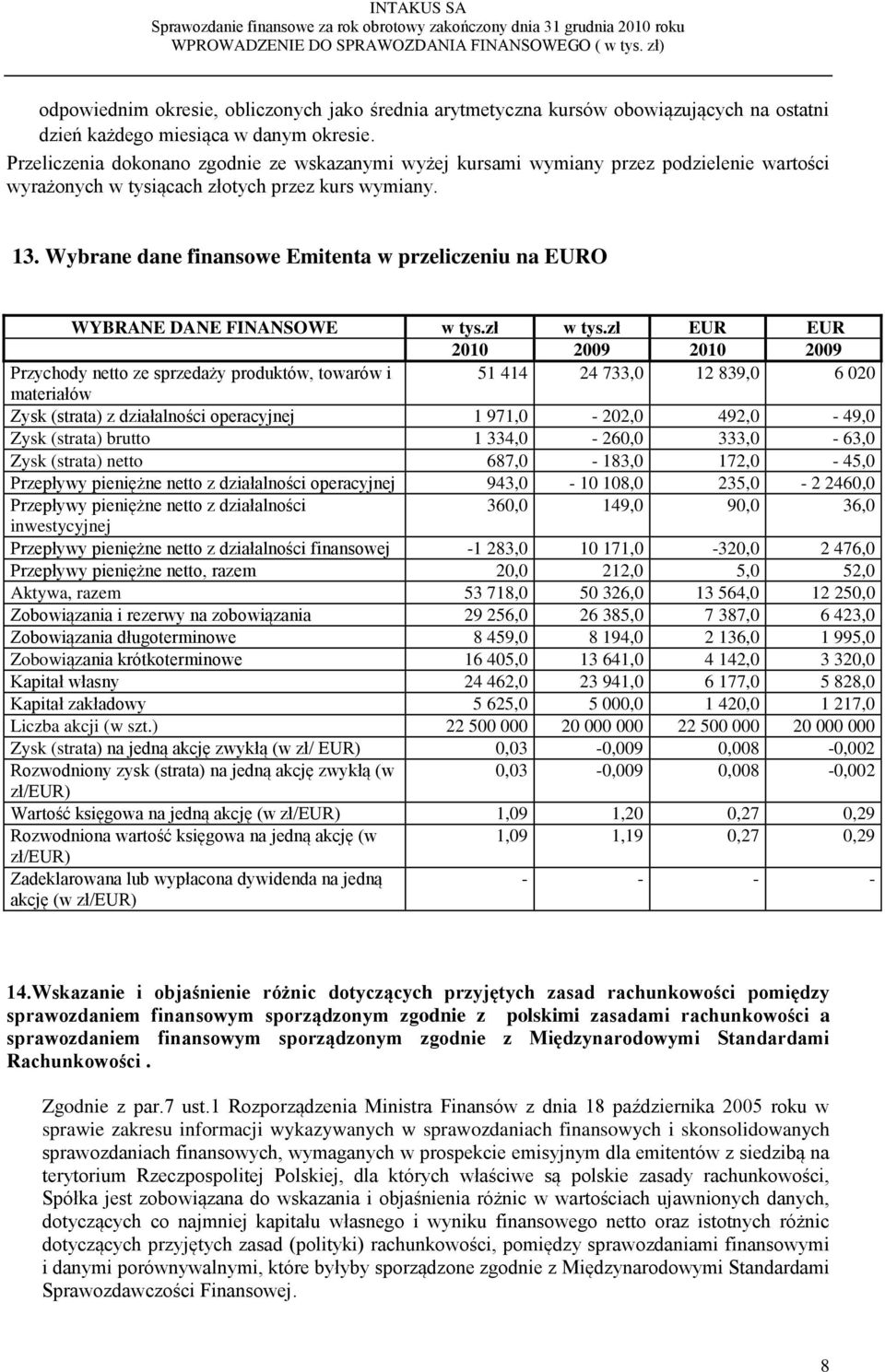 Wybrane dane finansowe Emitenta w przeliczeniu na EURO WYBRANE DANE FINANSOWE w tys.zł w tys.