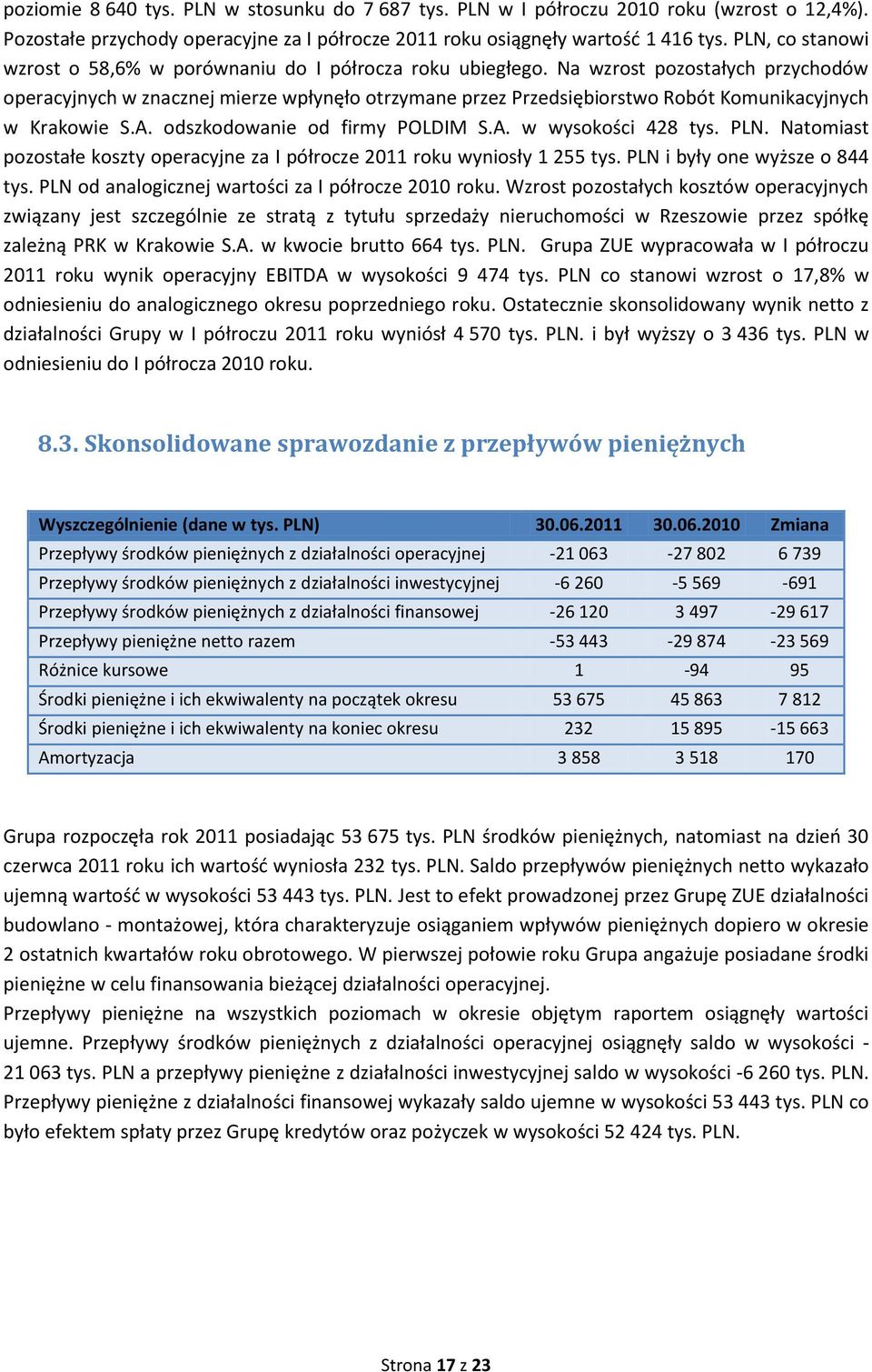 Na wzrost pozostałych przychodów operacyjnych w znacznej mierze wpłynęło otrzymane przez Przedsiębiorstwo Robót Komunikacyjnych w Krakowie S.A. odszkodowanie od firmy POLDIM S.A. w wysokości 428 tys.