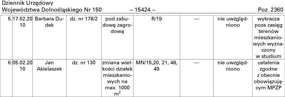 1000 m 2 R/19 --- nie uwzglňdniono MN/15,20, 21, 48, 49 --- nie uwzglňdniono wykracza poza zasiňg