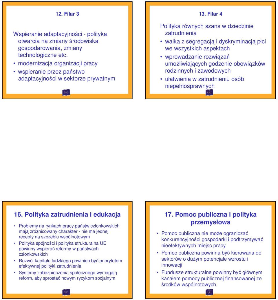 Filar 4 Polityka równych szans w dziedzinie zatrudnienia walka z segregacją i dyskryminacją płci we wszystkich aspektach wprowadzanie rozwiązań umożliwiających godzenie obowiązków rodzinnych i