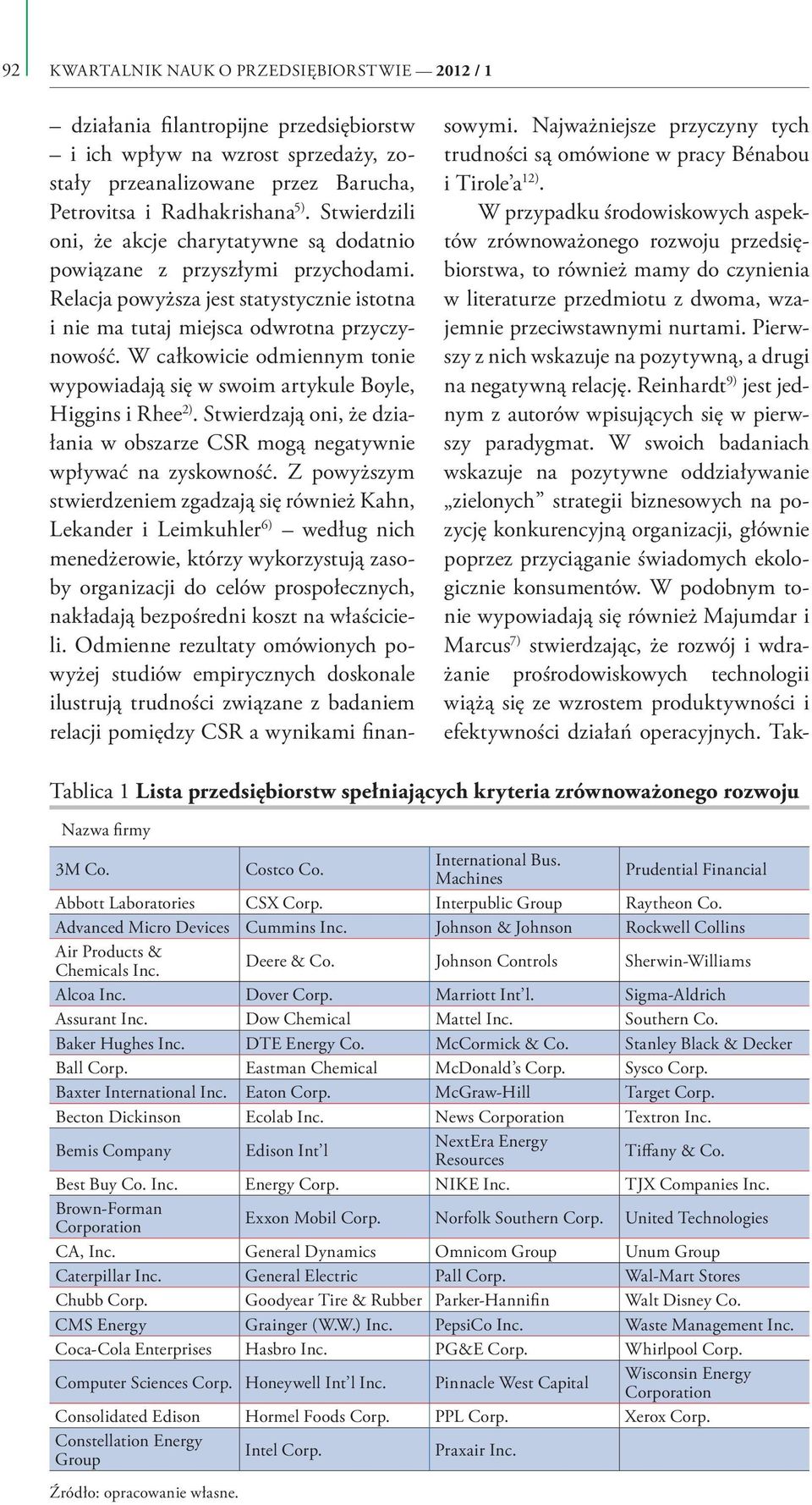 W całkowicie odmiennym tonie wypowiadają się w swoim artykule Boyle, Higgins i Rhee 2). Stwierdzają oni, że działania w obszarze CSR mogą negatywnie wpływać na zyskowność.