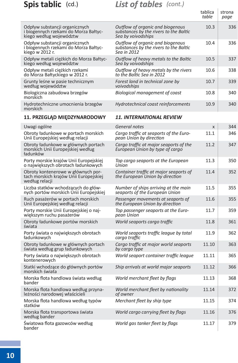 Bałtyckiego w 2012 r. Odpływ metali ciężkich do Morza Bałtyckiego według województw Odpływ metali ciężkich rzekami do Morza Bałtyckiego w 2012 r.