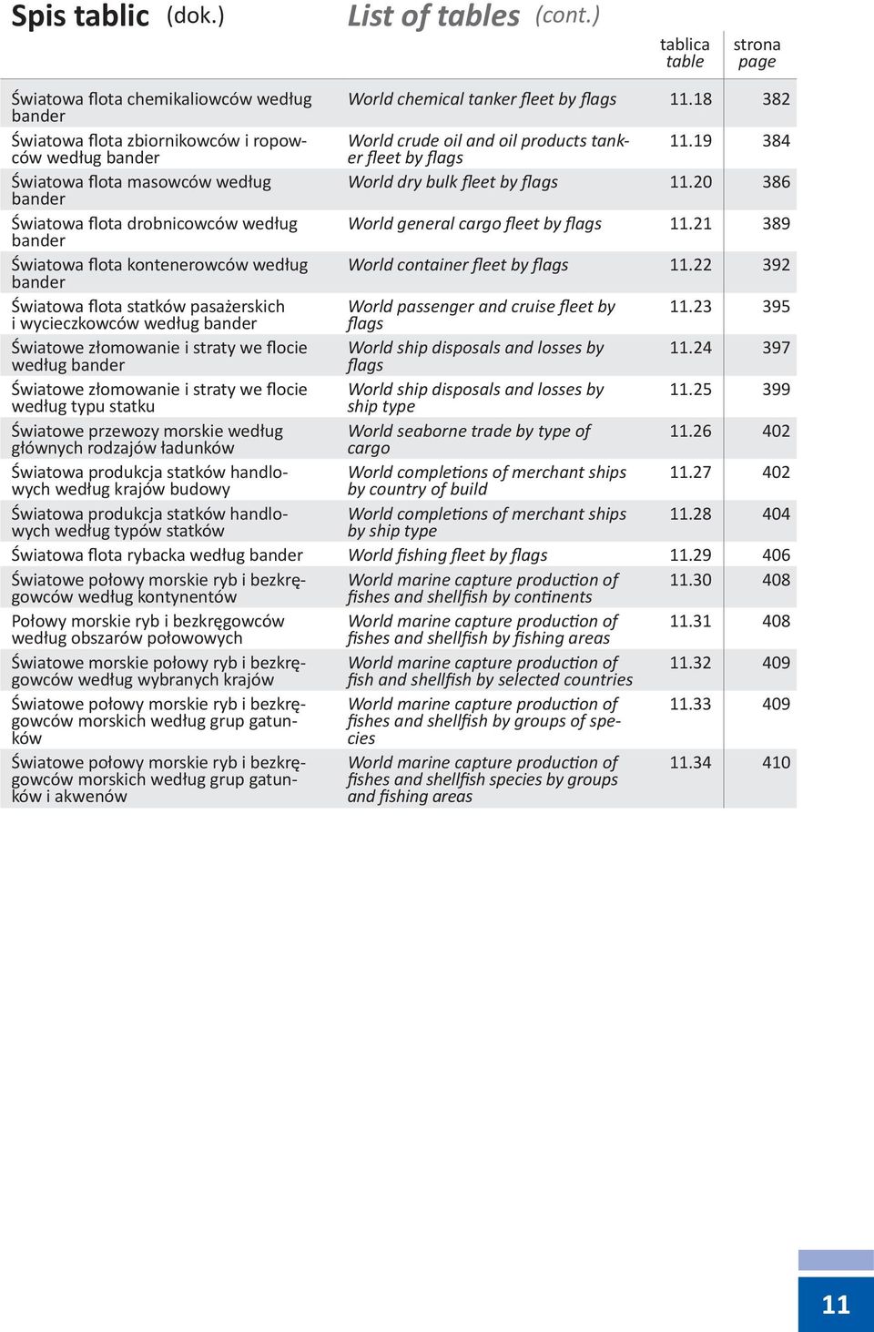 20 386 Światowa flota drobnicowców według bander World general cargo fleet by flags 11.21 389 Światowa flota kontenerowców według bander World container fleet by flags 11.
