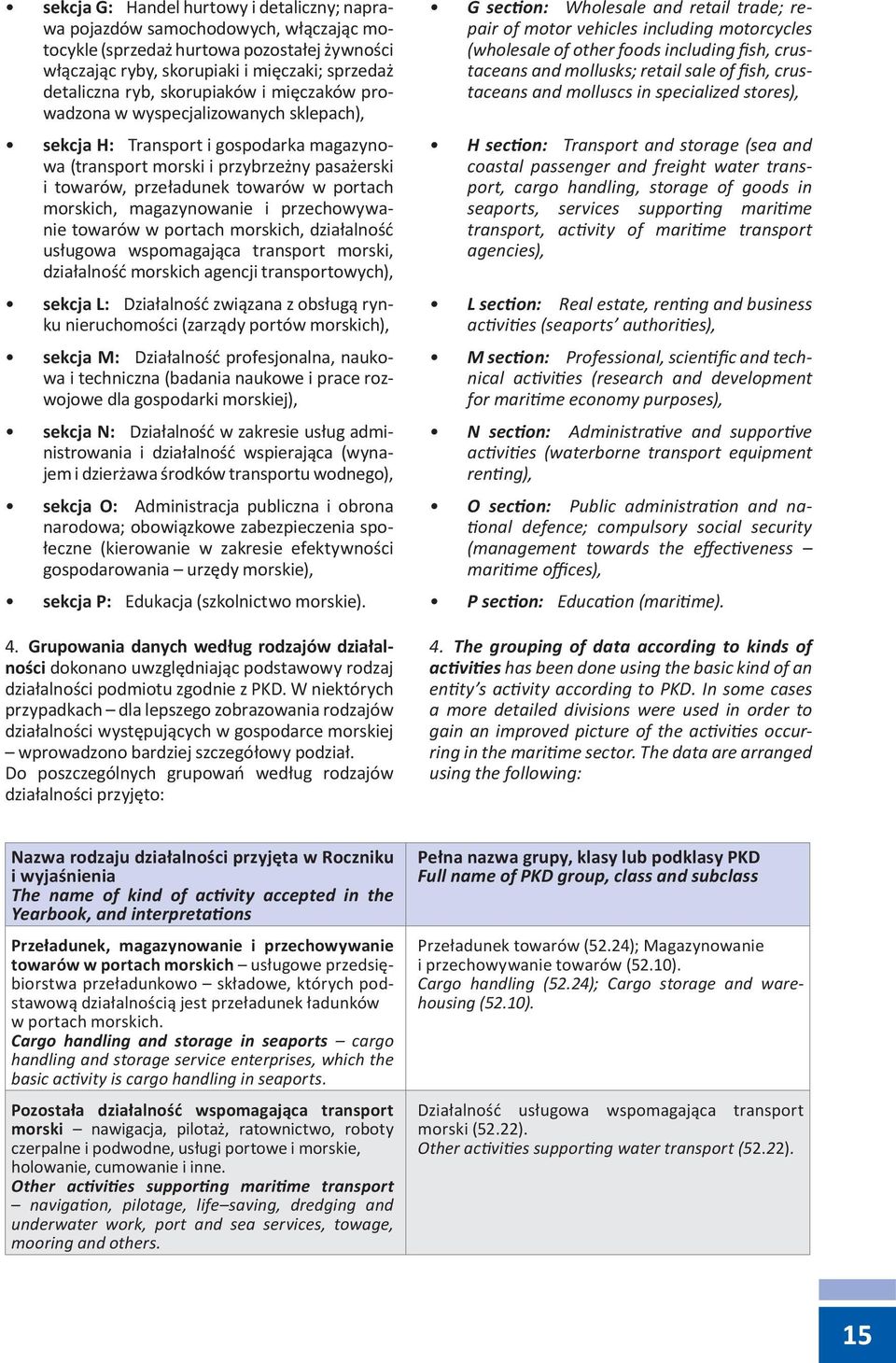 morskich, magazynowanie i przechowywanie towarów w portach morskich, działalność usługowa wspomagająca transport morski, działalność morskich agencji transportowych), sekcja L: Działalność związana z