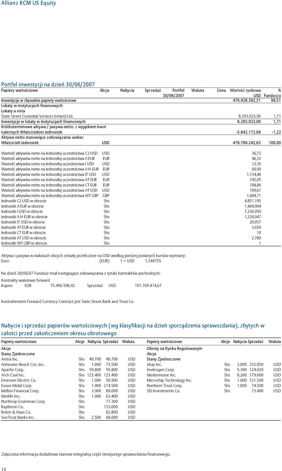 z wyjątkiem kwot należnych Właścicielom Jednostek -5.842.172,68-1,22 Aktywa netto stanowiące zobowiązania wobec Właścicieli Jednostek USD 478.789.