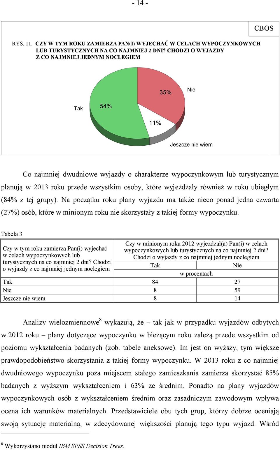 osoby, które wyjeżdżały również w roku ubiegłym (84% z tej grupy).