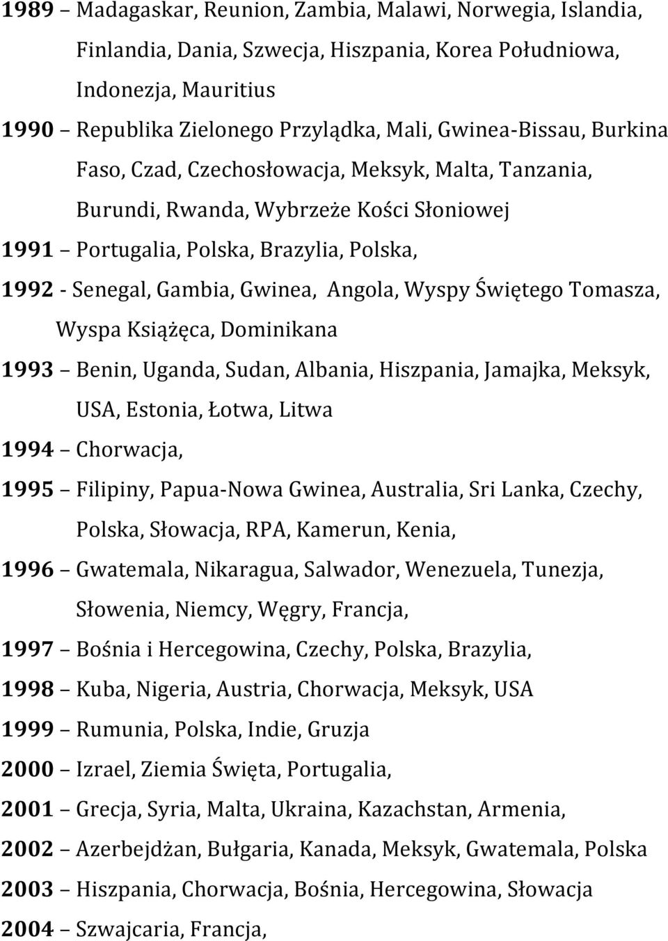 Świętego Tomasza, Wyspa Książęca, Dominikana 1993 Benin, Uganda, Sudan, Albania, Hiszpania, Jamajka, Meksyk, USA, Estonia, Łotwa, Litwa 1994 Chorwacja, 1995 Filipiny, Papua-Nowa Gwinea, Australia,