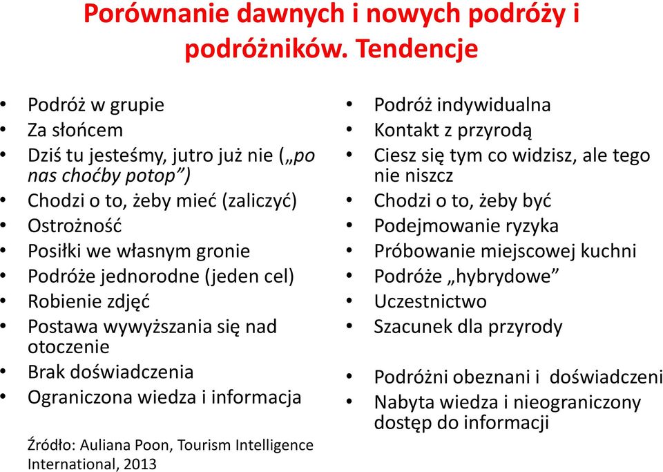 jednorodne (jeden cel) Robienie zdjęć Postawa wywyższania się nad otoczenie Brak doświadczenia Ograniczona wiedza i informacja Źródło: Auliana Poon, Tourism Intelligence