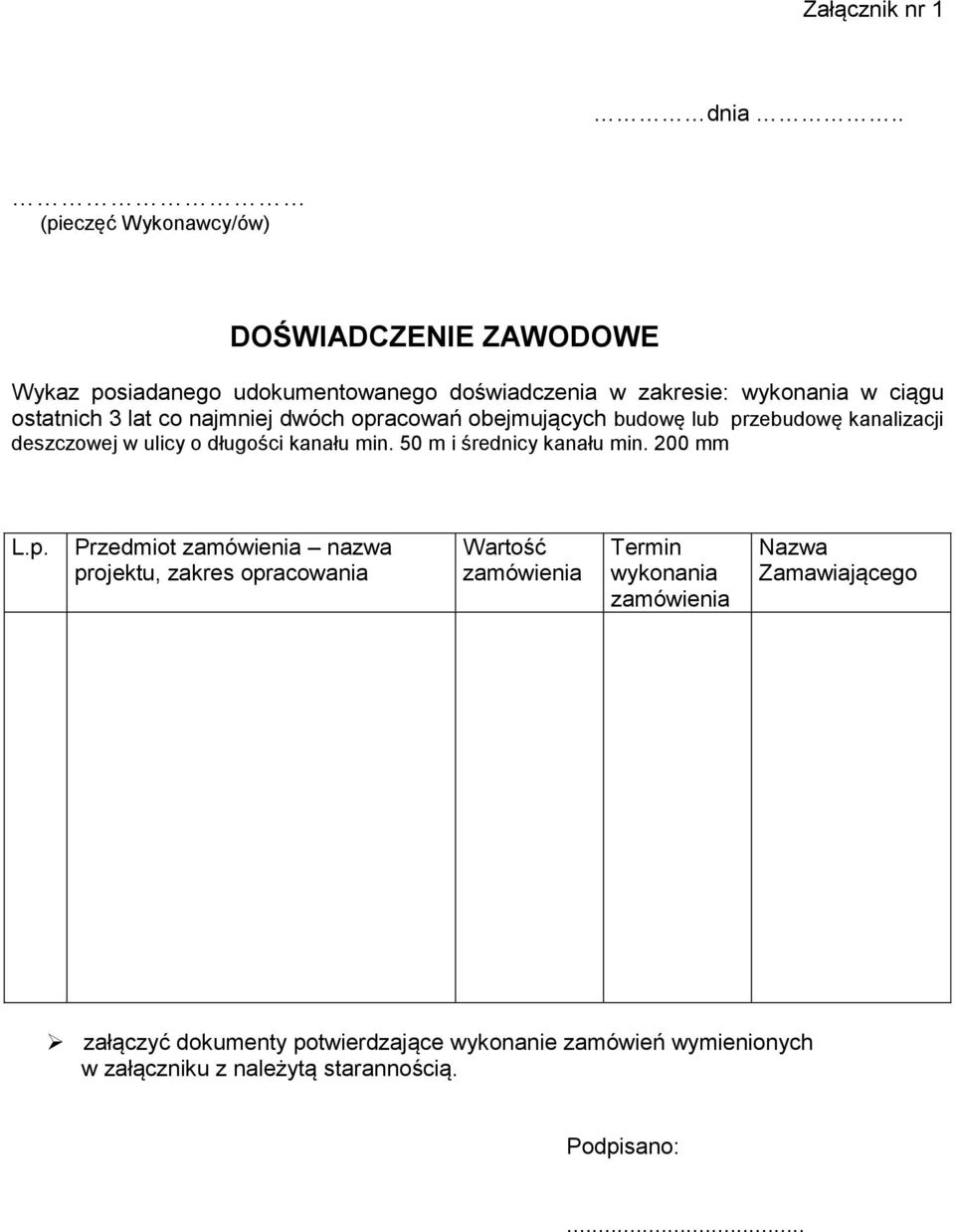 lat co najmniej dwóch opracowań obejmujących budowę lub przebudowę kanalizacji deszczowej w ulicy o długości kanału min.