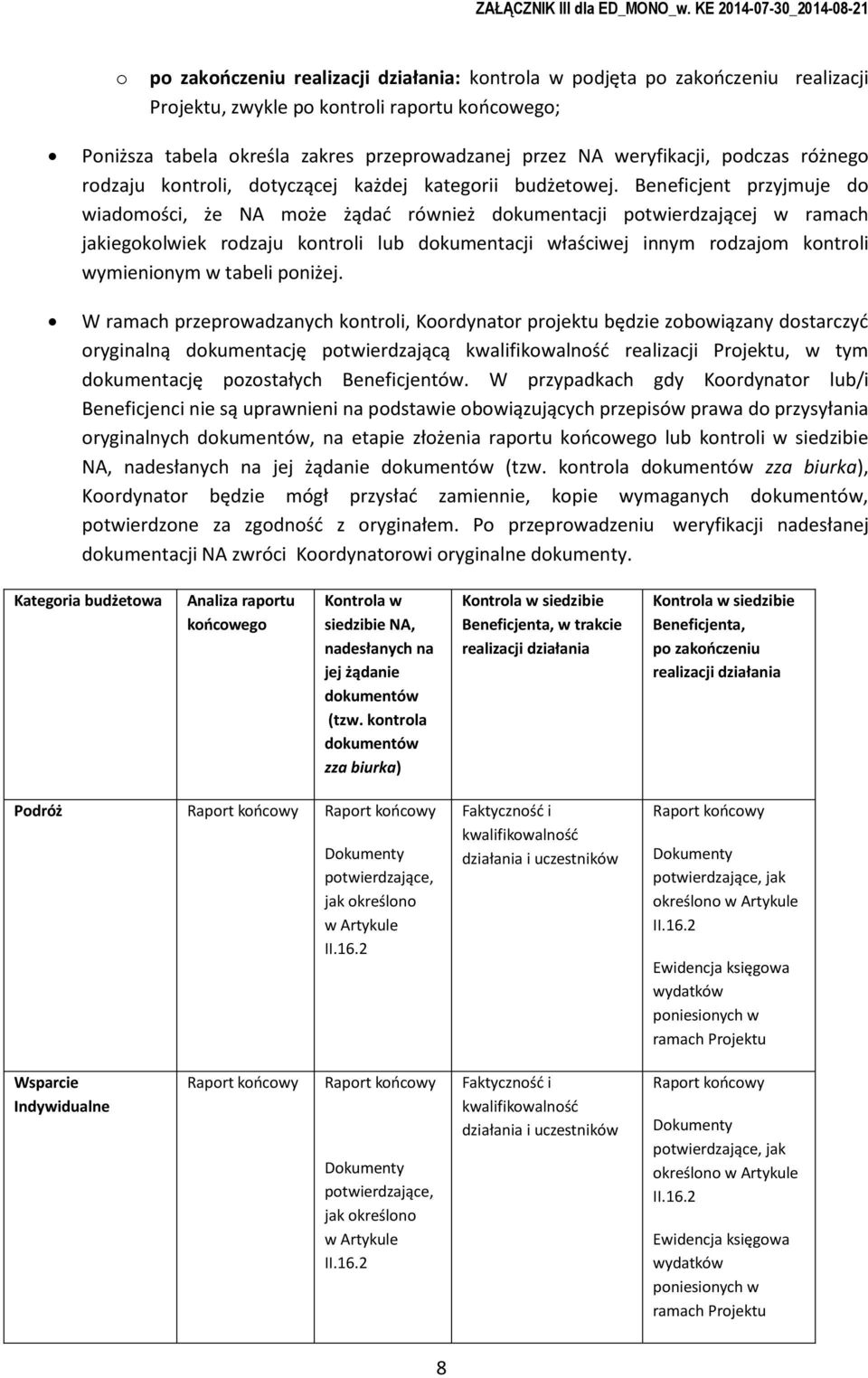 Beneficjent przyjmuje d wiadmści, że NA mże żądać również dkumentacji ptwierdzającej w ramach jakiegklwiek rdzaju kntrli lub dkumentacji właściwej innym rdzajm kntrli wymieninym w tabeli pniżej.