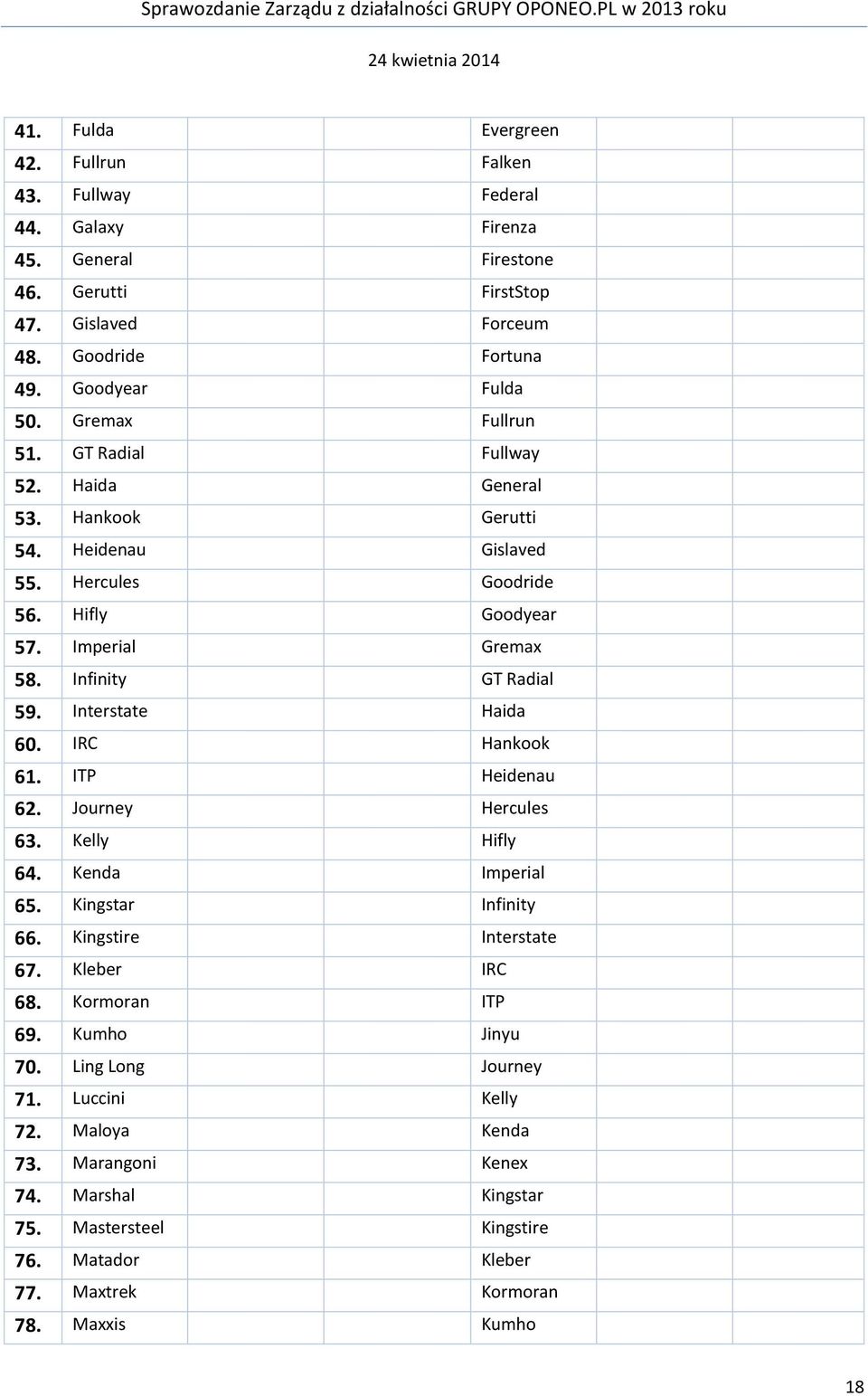 Interstate Haida 60. IRC Hankook 61. ITP Heidenau 62. Journey Hercules 63. Kelly Hifly 64. Kenda Imperial 65. Kingstar Infinity 66. Kingstire Interstate 67. Kleber IRC 68. Kormoran ITP 69.