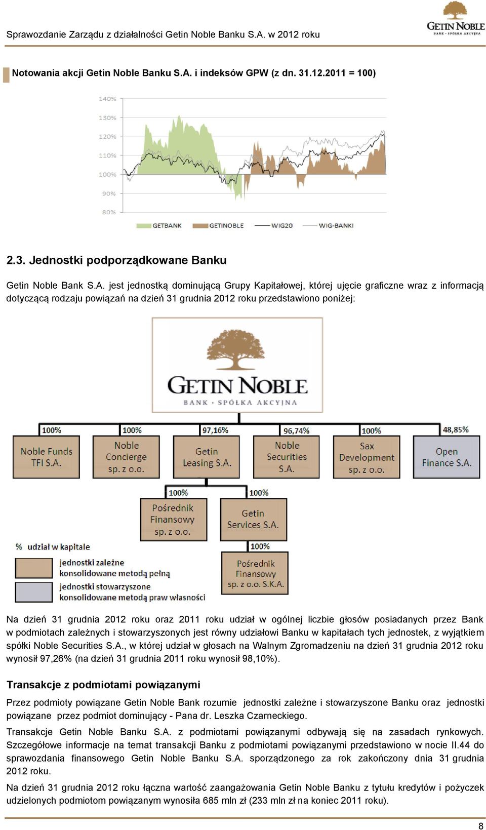 jest jednostką dominującą Grupy Kapitałowej, której ujęcie graficzne wraz z informacją dotyczącą rodzaju powiązań na dzień 31 grudnia 2012 roku przedstawiono poniżej: Na dzień 31 grudnia 2012 roku