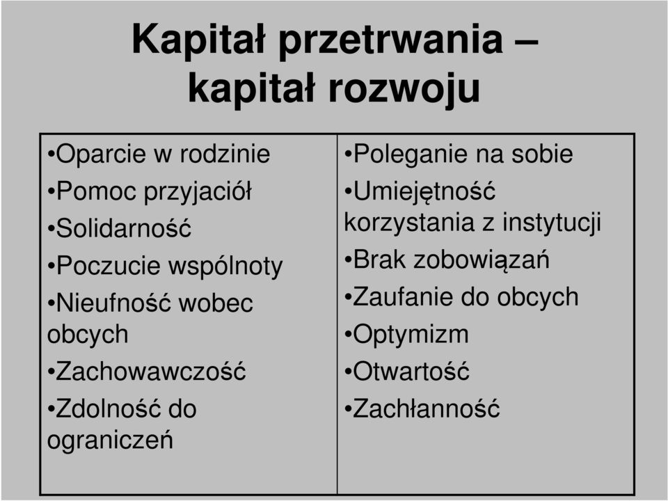 Zachowawczość Zdolność do ograniczeń Poleganie na sobie Umiejętność