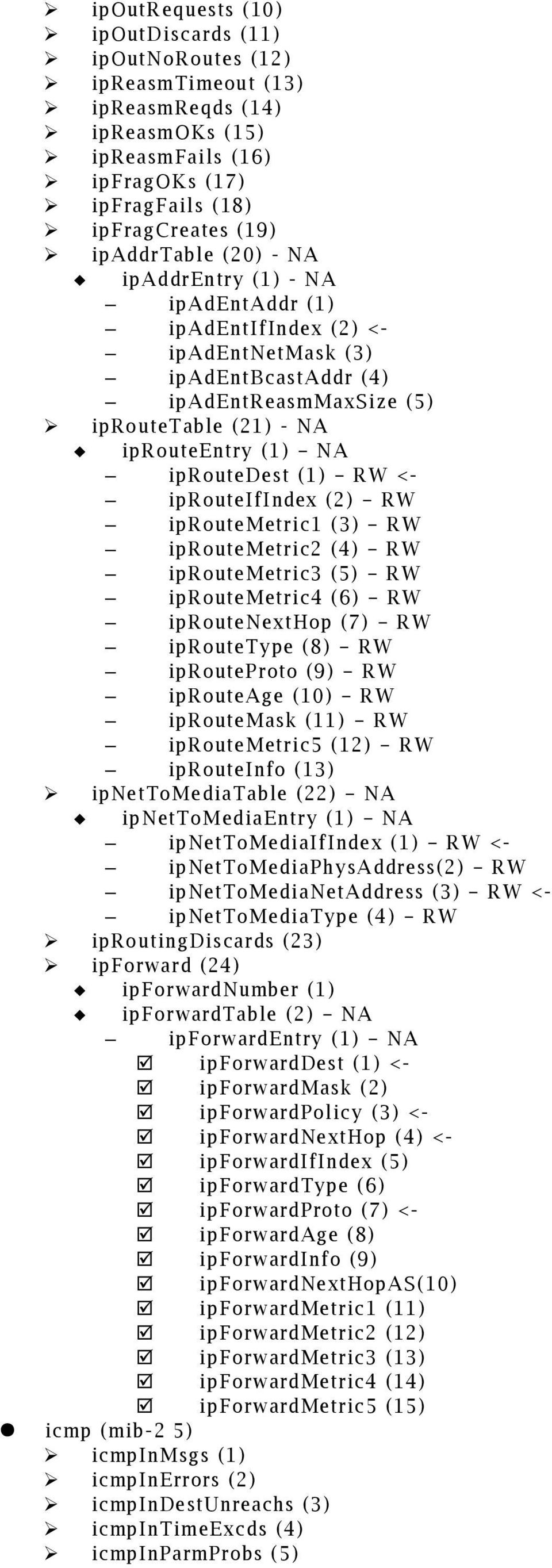 iprouteifindex (2) RW iproutemetric1 (3) RW iproutemetric2 (4) RW iproutemetric3 (5) RW iproutemetric4 (6) RW iproutenexthop (7) RW iproutetype (8) RW iprouteproto (9) RW iprouteage (10) RW