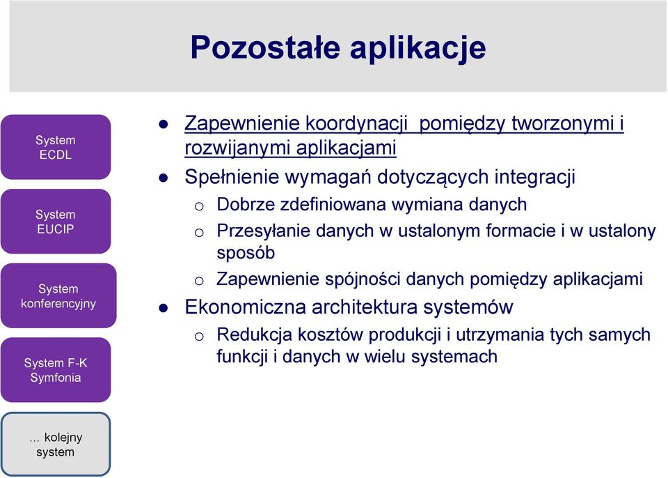 Przesyłanie danych w ustalonym formacie i w ustalony sposób o Zapewnienie spójności danych pomiędzy aplikacjami