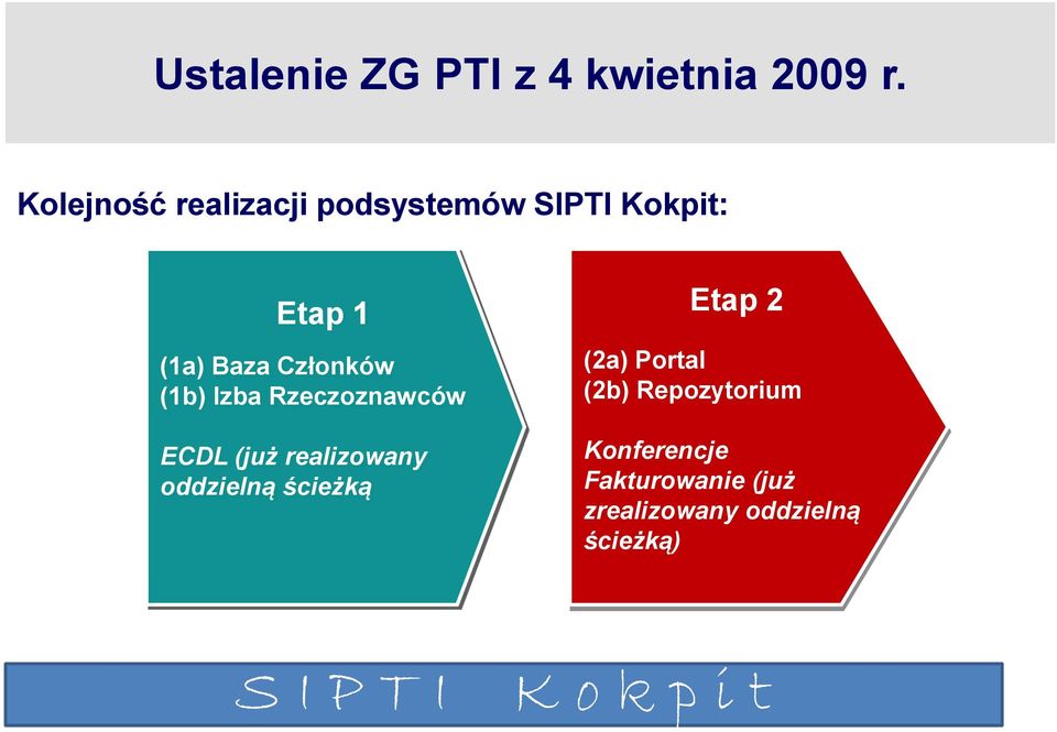 (1b) Izba Rzeczoznawców ECDL (już realizowany oddzielną ścieżką Etap 2