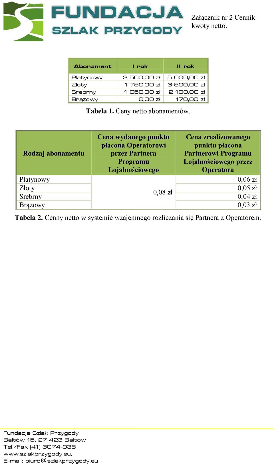 170,00 zł Tabela 1. Ceny netto abonamentów.