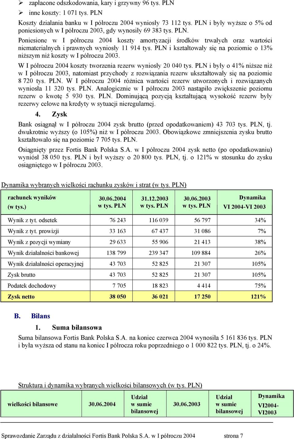 Poniesione w I półroczu 2004 koszty amortyzacji środków trwałych oraz wartości niematerialnych i prawnych wyniosły 11 914 tys.