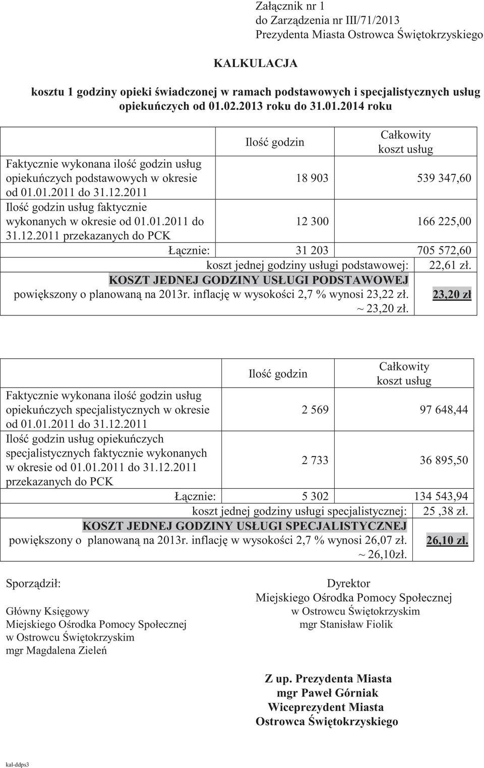 2011 Ilo godzin usług faktycznie wykonanych w okresie od 01.01.2011 do 31.12.