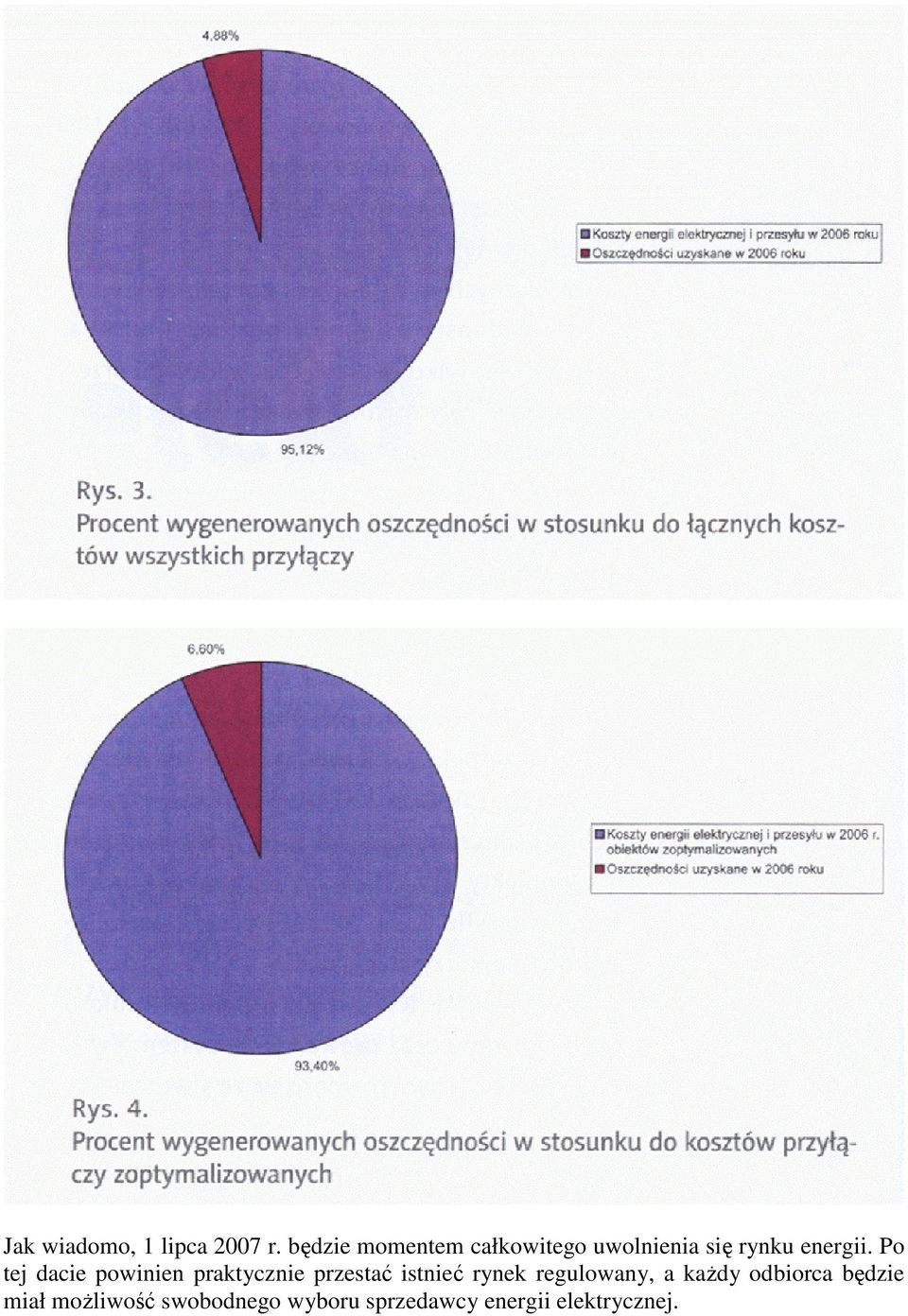 Po tej dacie powinien praktycznie przestać istnieć rynek