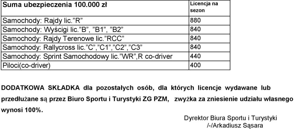 WR,R co-driver 440 Piloci(co-driver) 400 Licencja na sezon DODATKOWA SKŁADKA dla pozostałych osób, dla których licencje