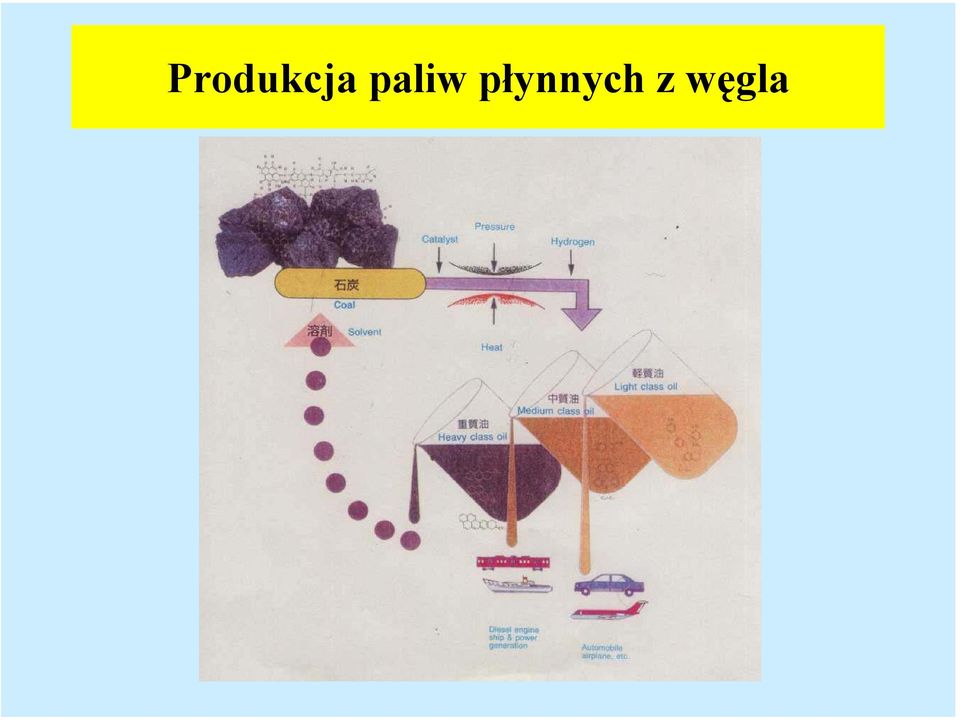 płynnych