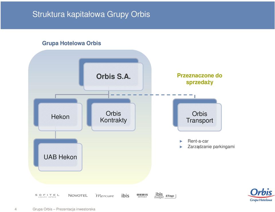 Przeznaczone do sprzedaży Hekon Orbis