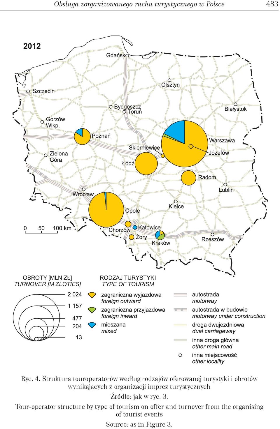 Struktura touroperatorów według rodzajów oferowanej turystyki i obrotów wynikających z organizacji