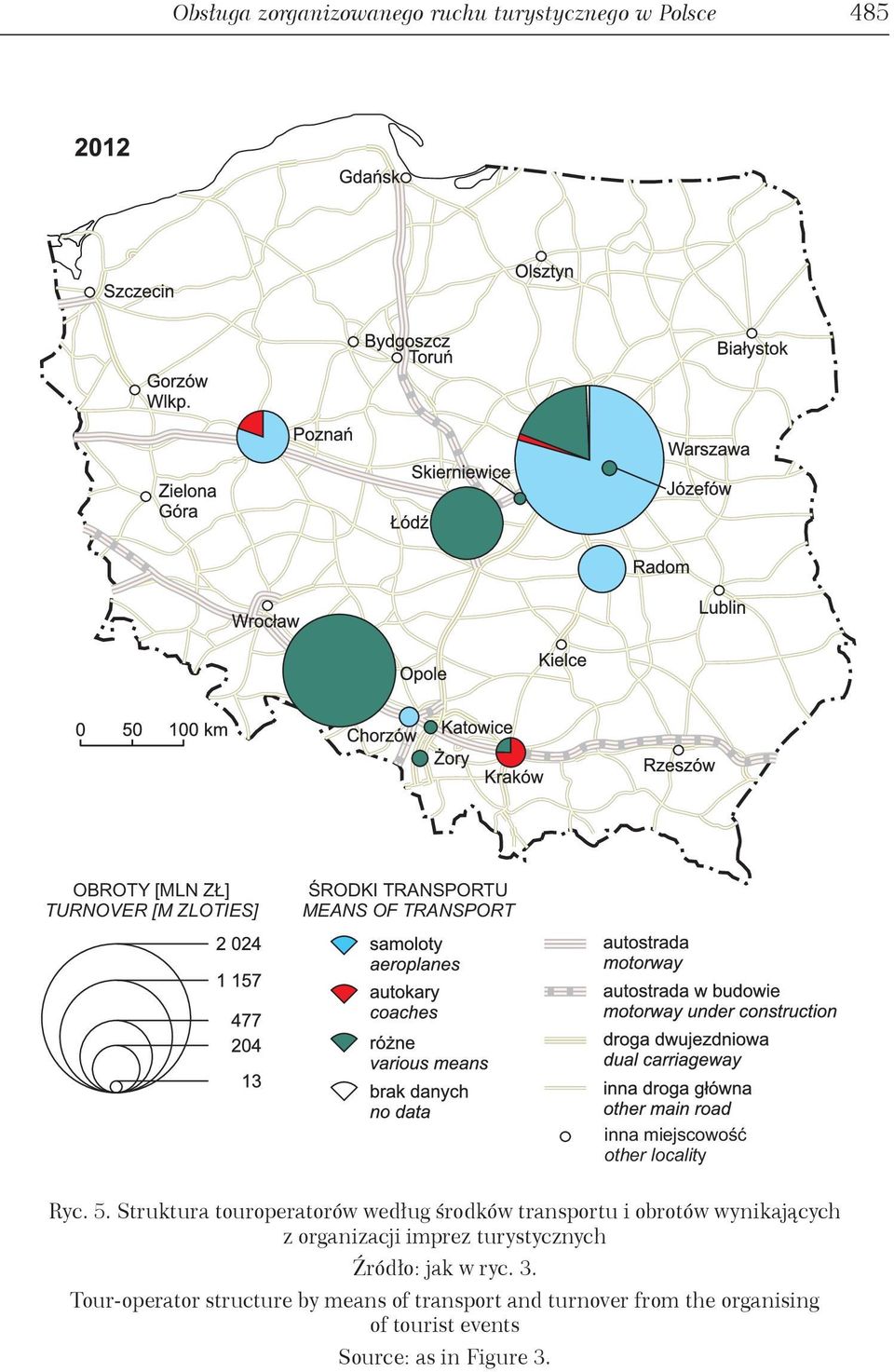 Struktura touroperatorów według środków transportu i obrotów wynikających z organizacji imprez