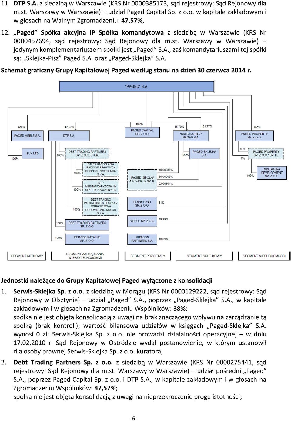 , zaś komandytariuszami tej spółki są: Sklejka-Pisz Paged S.A. oraz Paged-Sklejka S.A. Schemat graficzny Grupy Kapitałowej Paged według stanu na dzień 30 czerwca 2014 r.