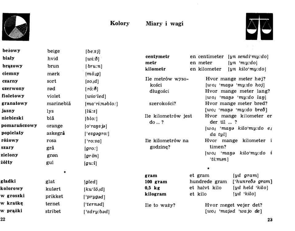 [lii :s] [b lo:] [ o'raysja] ['esgagro:] ['ro:sa] [gro:] [gran] [gu:l] [gled] [ku'lold] ['prygad ] ['ternad] [ 'sdry:bad] centymetr metr kilometr lie metr6w wysokosci dlugosci szerokosci?