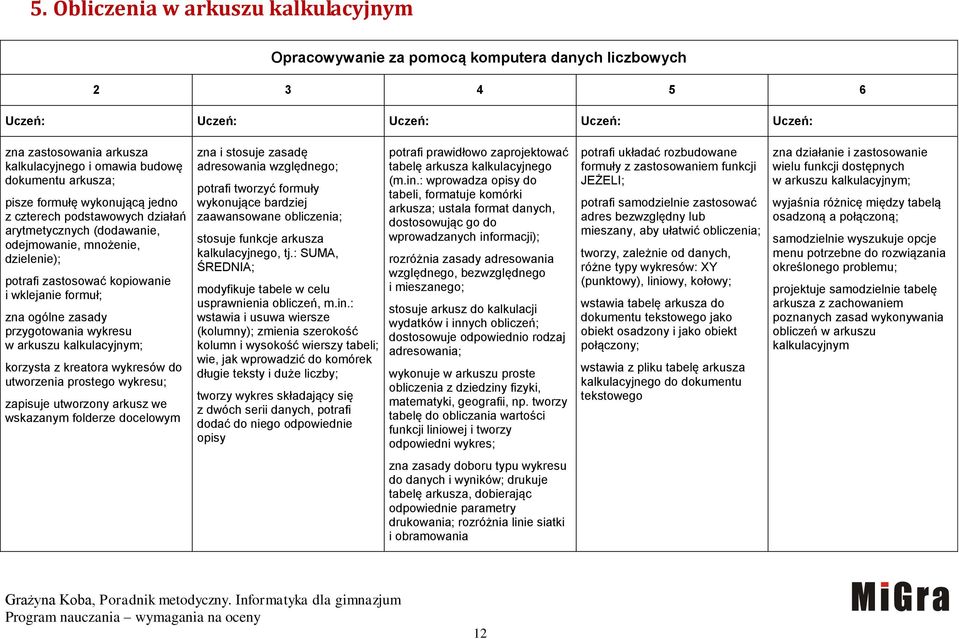 kalkulacyjnym; korzysta z kreatora wykresów do utworzenia prostego wykresu; zapisuje utworzony arkusz we wskazanym folderze docelowym zna i stosuje zasadę adresowania względnego; potrafi tworzyć