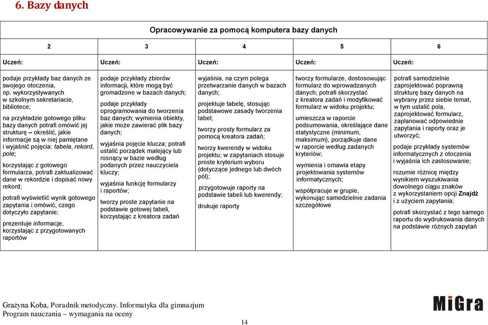 tabela, rekord, pole; korzystając z gotowego formularza, potrafi zaktualizować dane w rekordzie i dopisać nowy rekord; potrafi wyświetlić wynik gotowego zapytania i omówić, czego dotyczyło zapytanie;