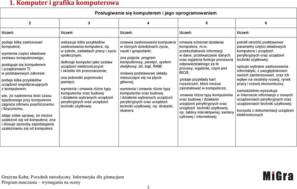 fizycznemu; zdaje sobie sprawę, że można uzależnić się od komputera; zna i stosuje sposoby zapobiegania uzależnianiu się od komputera wskazuje kilka przykładów zastosowania komputera, np.