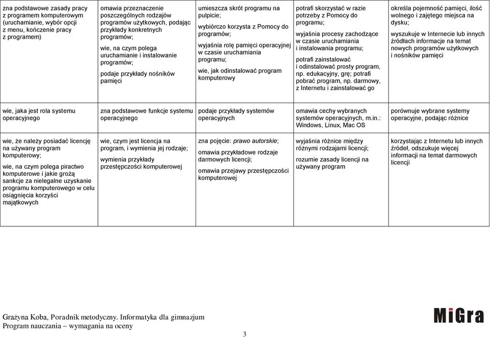 programów; wyjaśnia rolę pamięci operacyjnej w czasie uruchamiania programu; wie, jak odinstalować program komputerowy potrafi skorzystać w razie potrzeby z Pomocy do programu; wyjaśnia procesy