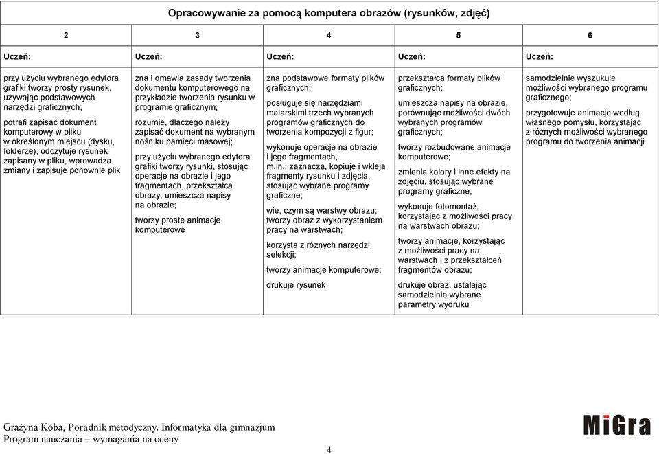 przykładzie tworzenia rysunku w programie graficznym; rozumie, dlaczego należy zapisać dokument na wybranym nośniku pamięci masowej; przy użyciu wybranego edytora grafiki tworzy rysunki, stosując