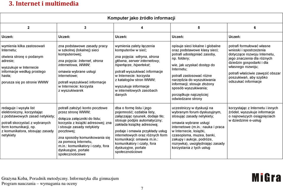 Internecie: korzysta z wyszukiwarek wymienia zalety łączenia komputerów w sieć; zna pojęcia: witryna, strona główna, serwer internetowy, hiperłącze, hipertekst; potrafi wyszukiwać informacje w