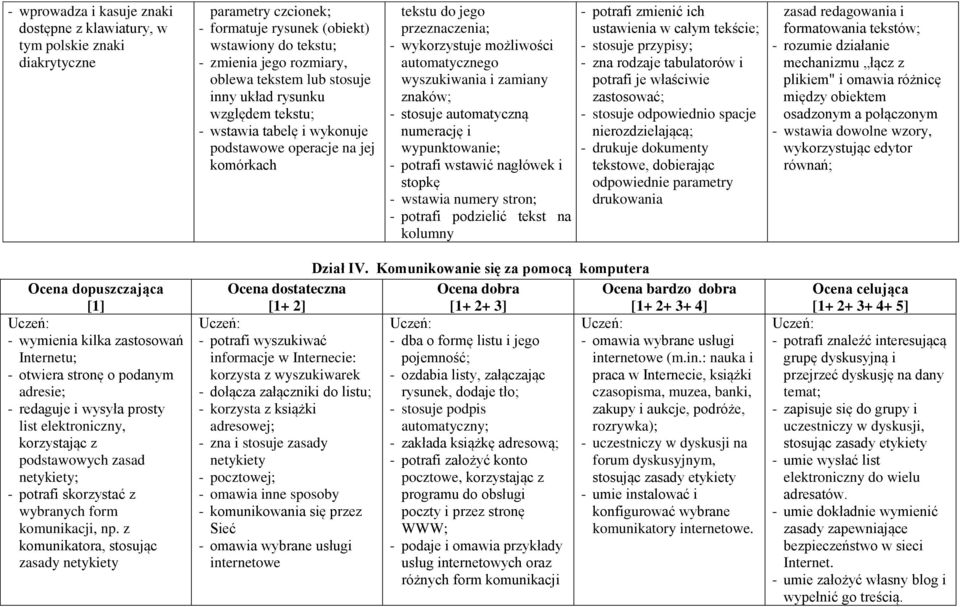 zamiany znaków; - stosuje automatyczną numerację i wypunktowanie; - potrafi wstawić nagłówek i stopkę - wstawia numery stron; - potrafi podzielić tekst na kolumny - potrafi zmienić ich ustawienia w