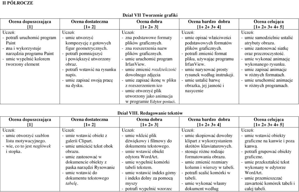 - zna rozszerzenia nazw plików graficznych. - umie uruchomić program IrfanView.