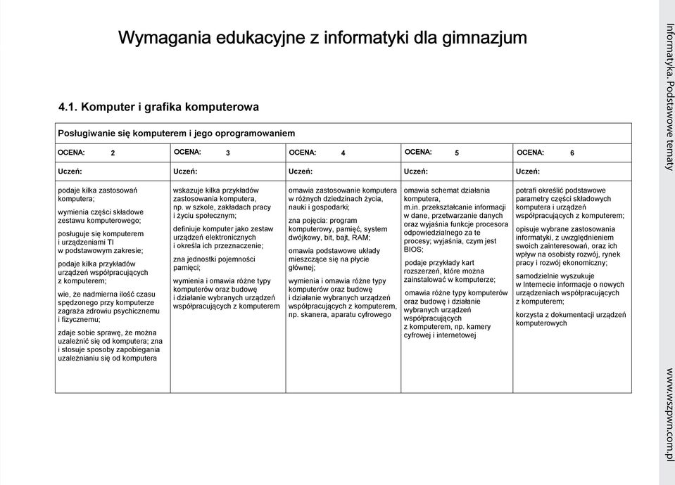 komputerowego; posługuje się komputerem i urządzeniami TI w podstawowym zakresie; podaje kilka przykładów urządzeń współpracujących z komputerem; wie, że nadmierna ilość czasu spędzonego przy