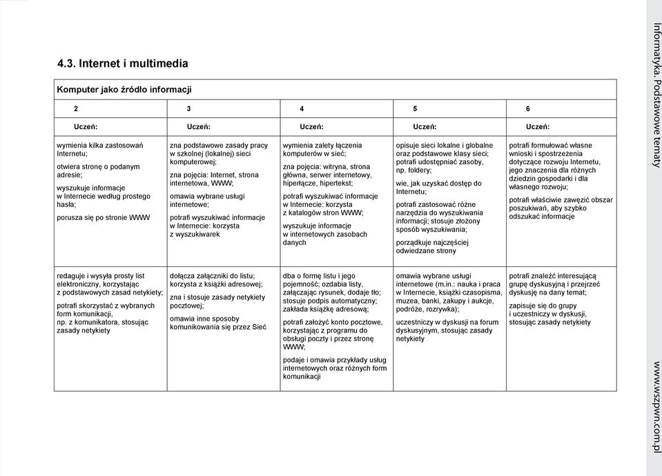 Internet i multimedia Komputer jako źródło informacji wymienia kilka zastosowań Internetu; otwiera stronę o podanym adresie; wyszukuje informacje w Internecie według prostego hasła; porusza się po