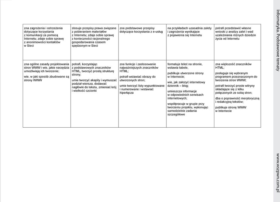 Internetu; zdaje sobie sprawę z konieczności racjonalnego gospodarowania czasem spędzonym w Sieci potrafi, korzystając z podstawowych znaczników HTML, tworzyć prostą strukturę strony; umie tworzyć