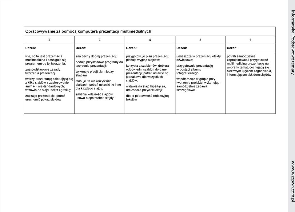 potrafi uruchomić pokaz slajdów zna cechy dobrej prezentacji; podaje przykładowe programy do tworzenia prezentacji; wykonuje przejścia między slajdami; stosuje tło we wszystkich slajdach; potrafi