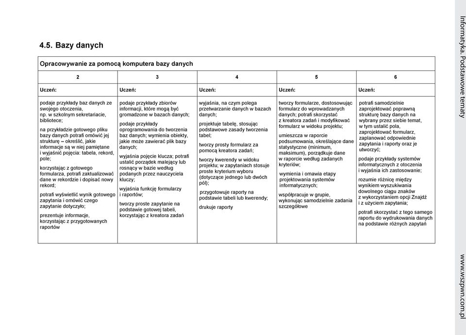 korzystając z gotowego formularza, potrafi zaktualizować dane w rekordzie i dopisać nowy rekord; potrafi wyświetlić wynik gotowego zapytania i omówić czego zapytanie dotyczyło; prezentuje informacje,