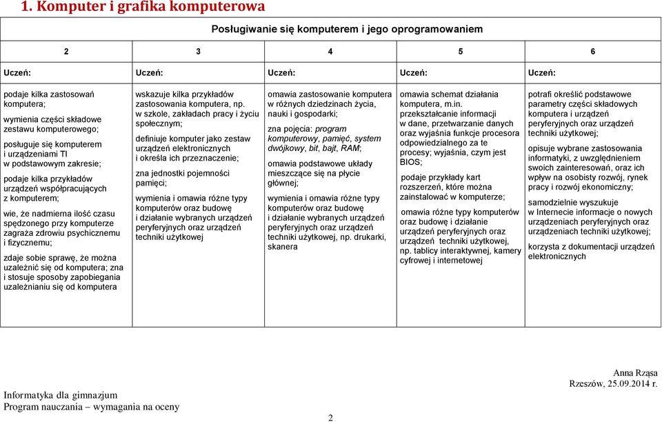 fizycznemu; zdaje sobie sprawę, że można uzależnić się od komputera; zna i stosuje sposoby zapobiegania uzależnianiu się od komputera wskazuje kilka przykładów zastosowania komputera, np.