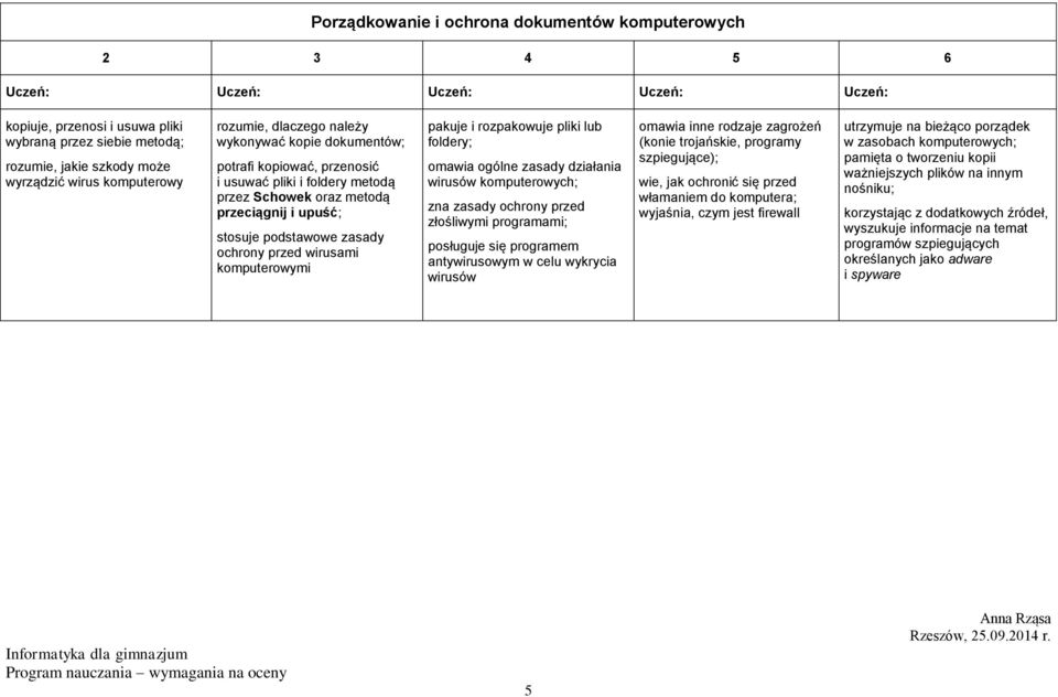 rozpakowuje pliki lub foldery; omawia ogólne zasady działania wirusów komputerowych; zna zasady ochrony przed złośliwymi programami; posługuje się programem antywirusowym w celu wykrycia wirusów