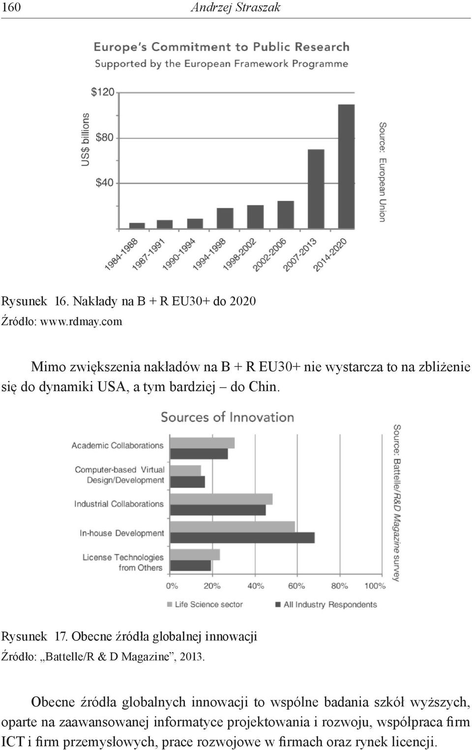 Rysunek 17. Obecne źródła globalnej innowacji Źródło: Battelle/R & D Magazine, 2013.