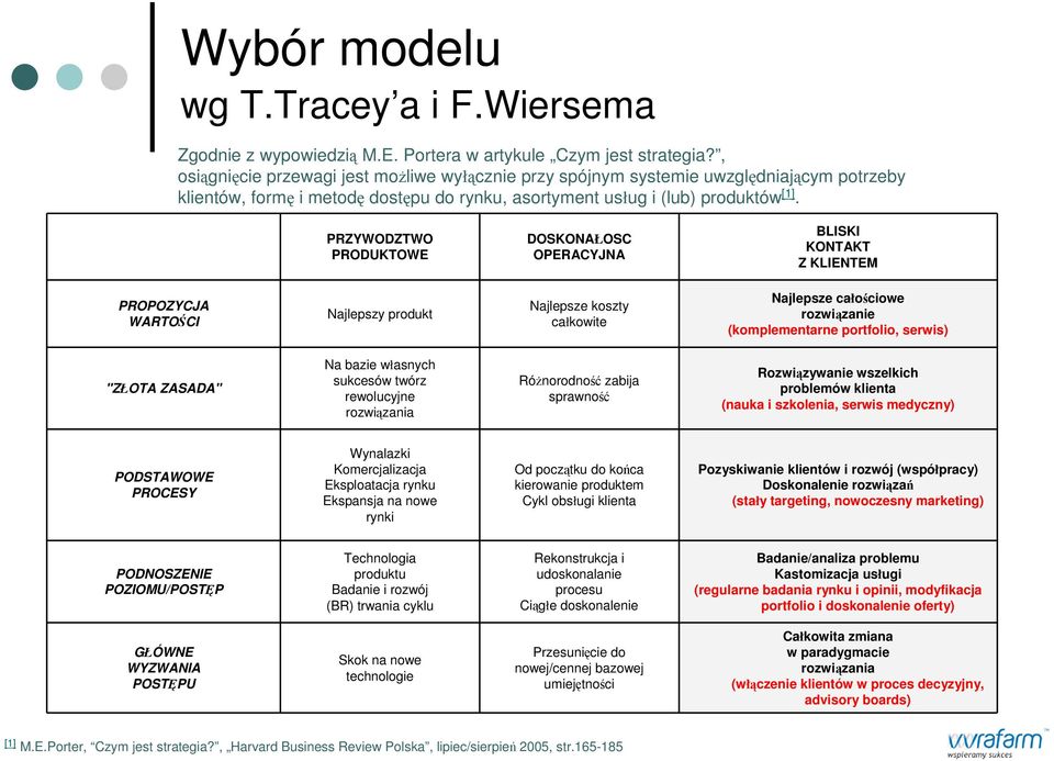 PRZYWODZTWO PRODUKTOWE DOSKONAŁOSC OPERACYJNA BLISKI KONTAKT Z KLIENTEM PROPOZYCJA WARTOŚCI Najlepszy produkt Najlepsze koszty całkowite Najlepsze całościowe rozwiązanie (komplementarne portfolio,