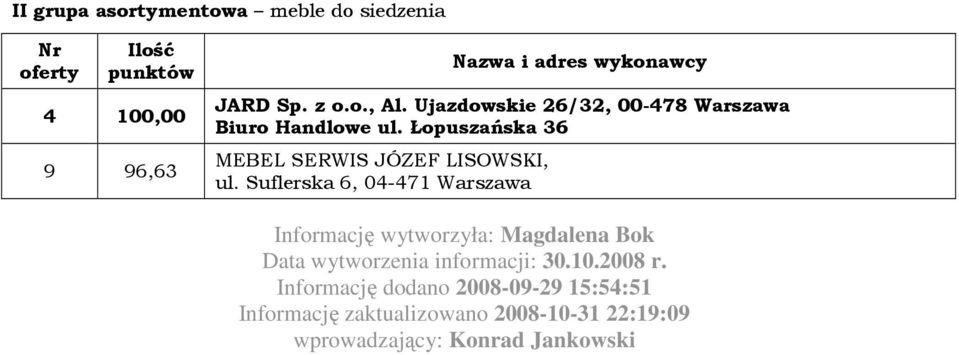 Łopuszańska 36 MEBEL SERWIS JÓZEF LISOWSKI, ul.